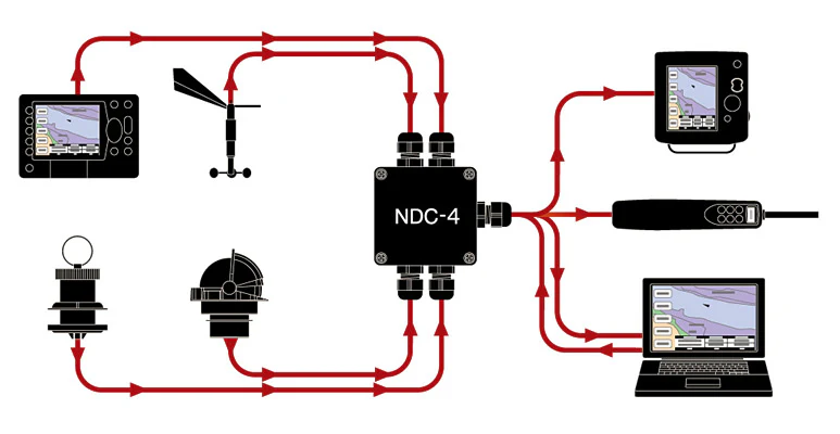 Legacy Actisense NDC-4 NMEA 0183 Multiplexer (RS232/PC Port) - Image 3