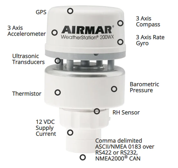 Airmar 200WX NMEA 0183 / 2000® WeatherStation® - (No Relative Humidity) - RS232 - IPX7 - Image 6