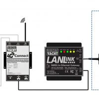 Digital Yacht Lanlink NMEA 0183 To Ethernet Gateway - ZDIGLANLINK - Image 3