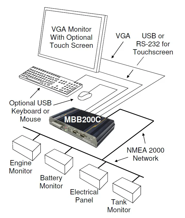 Maretron MBB300C vessel monitoring and control black box - Image 3