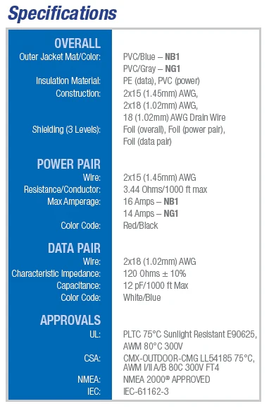 Maretron Mini Bulk Cable  (no spool) Gray NG1 - Image 3