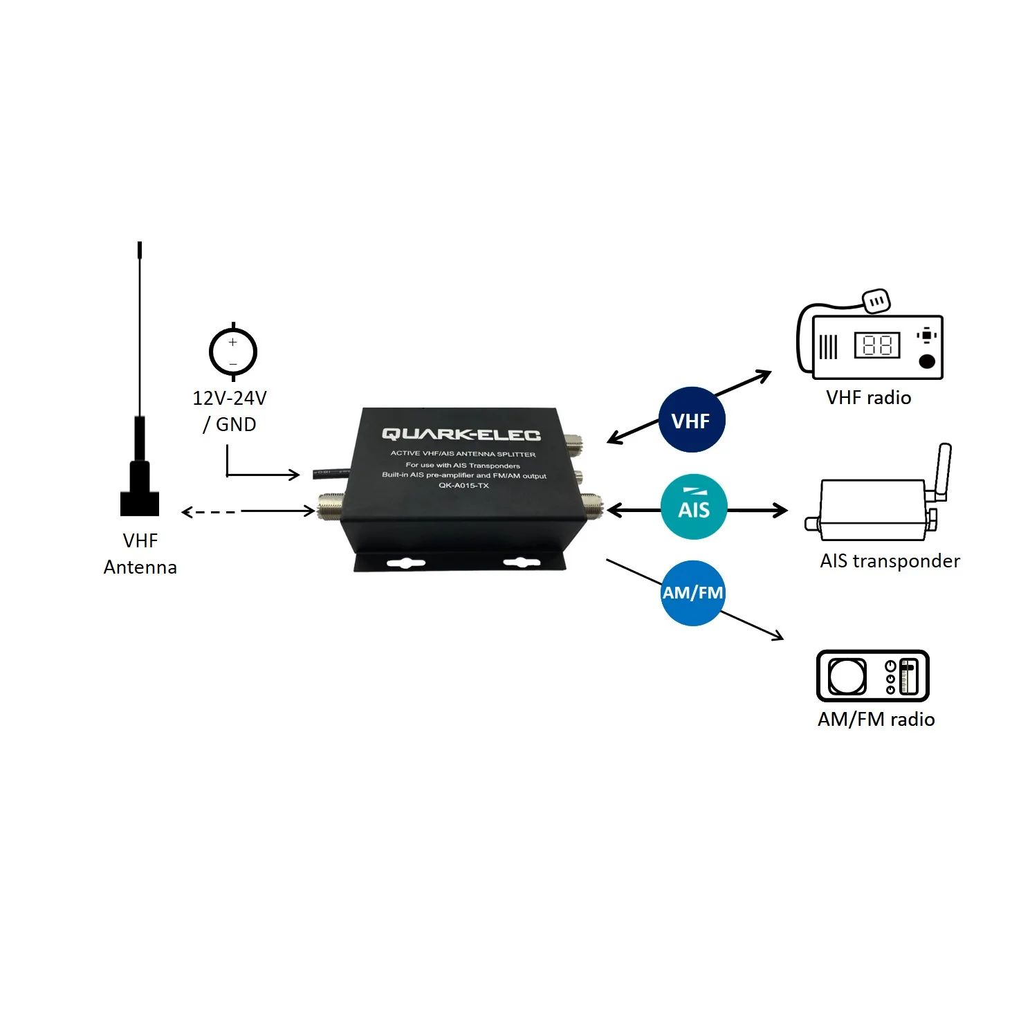Quark-Elec Active VHF Splitter (for AIS transponders) - QK-A015-TX - Image 5