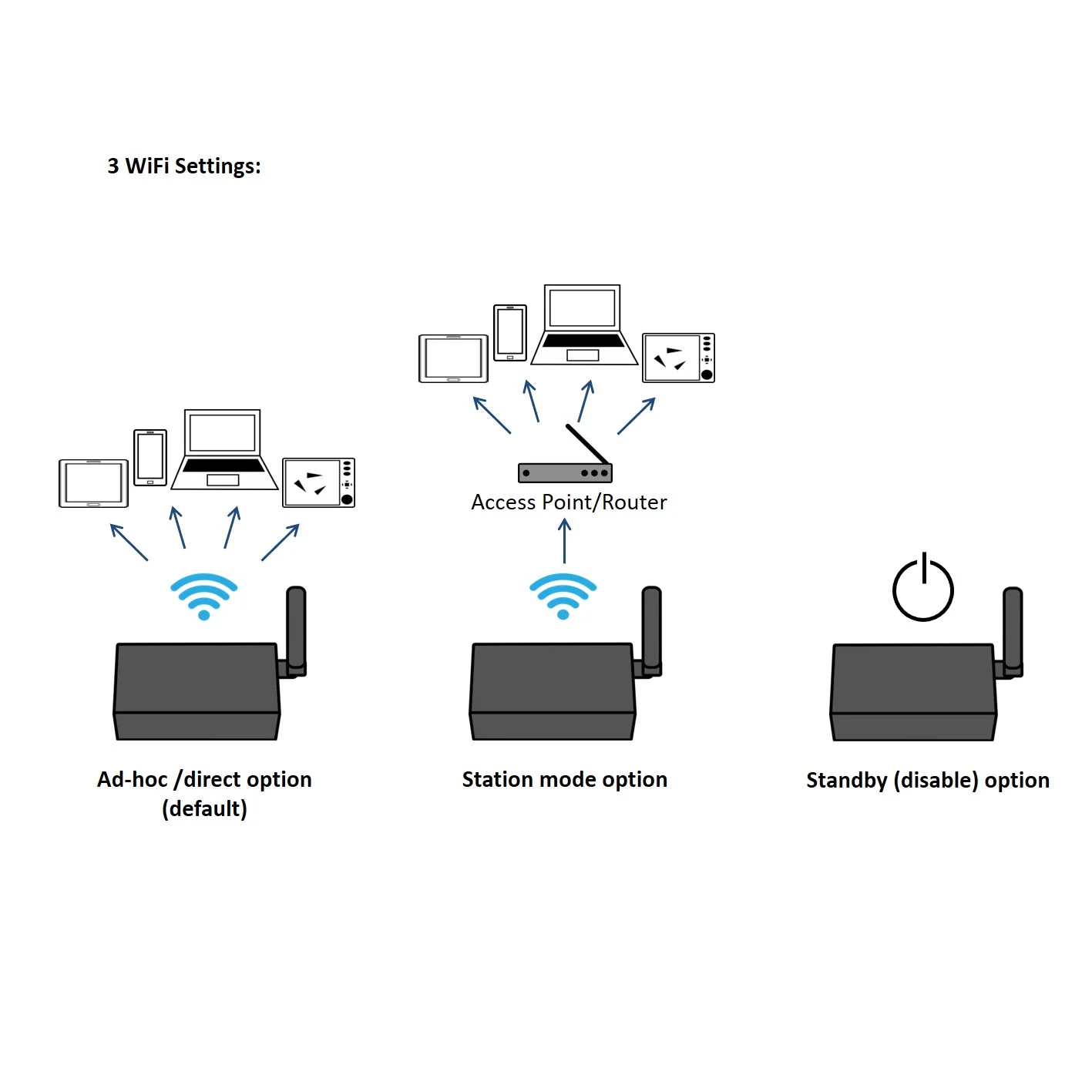 Quark-Elec AIS Receiver with NMEA Multiplexer + WiFi + GPS - QK-A026 - Image 7