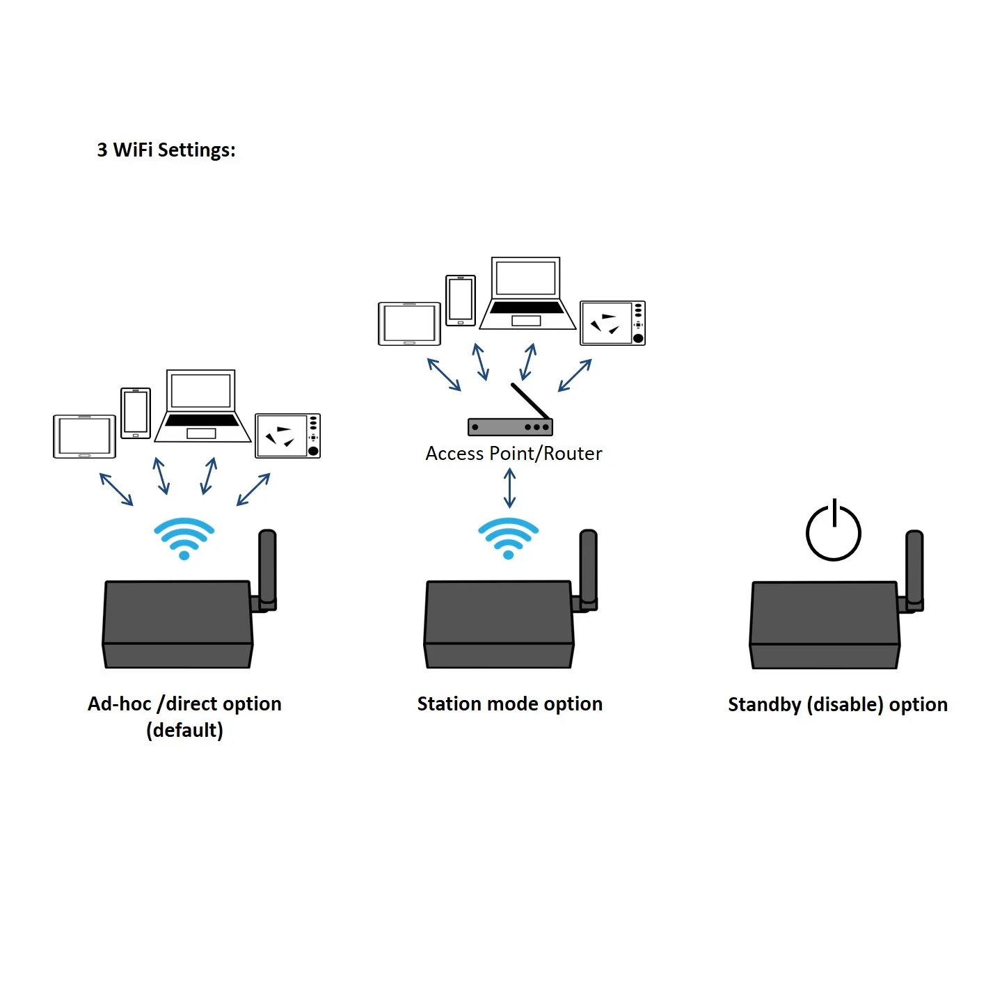 Quark-Elec Bi-directional WiFi to NMEA 2000 Gateway Multiplexer with NMEA 0183 and SeaTalk input options QK-A034B - Image 4