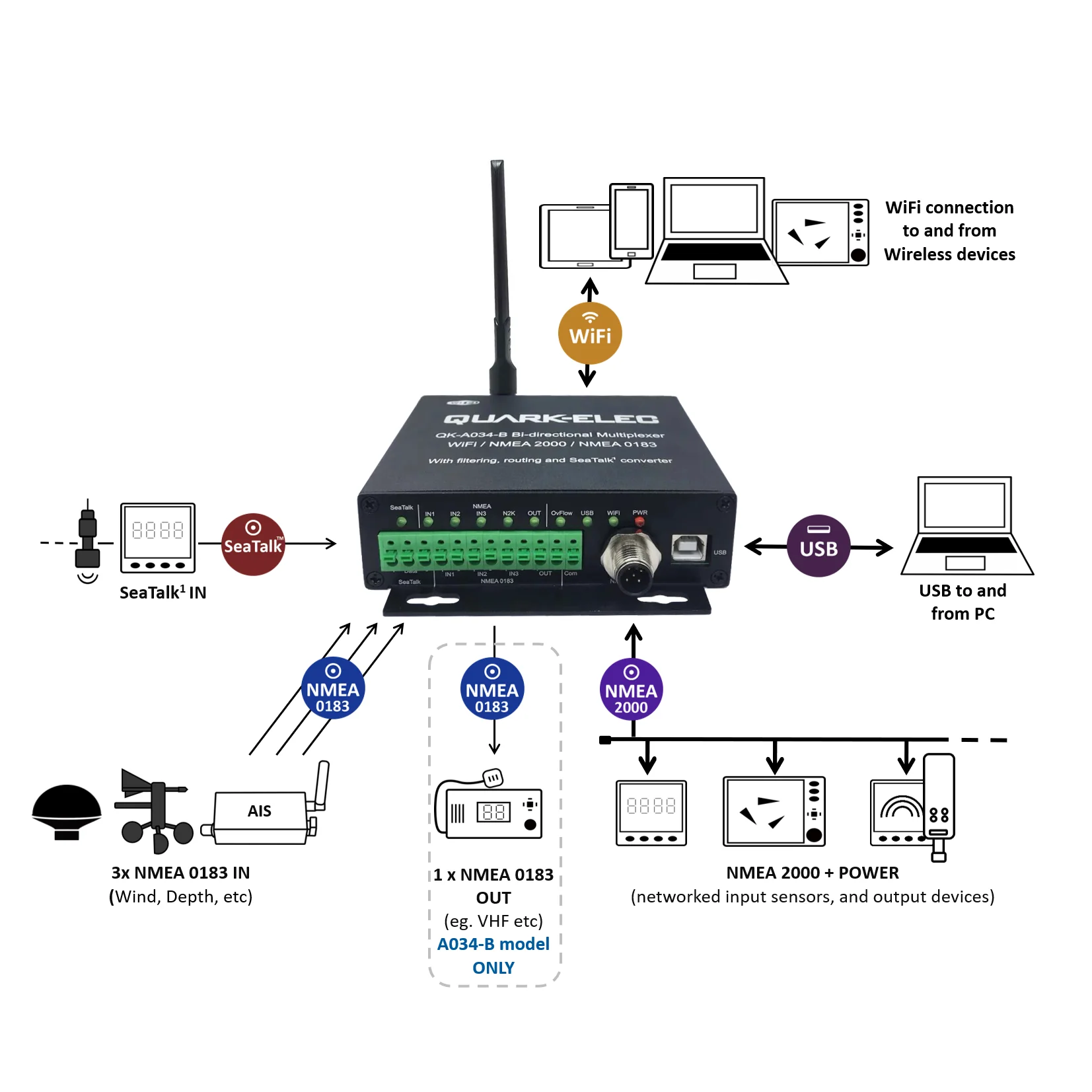 Quark-Elec Bi-directional WiFi to NMEA 2000 Gateway Multiplexer with NMEA 0183 and SeaTalk input options QK-A034B - Image 5
