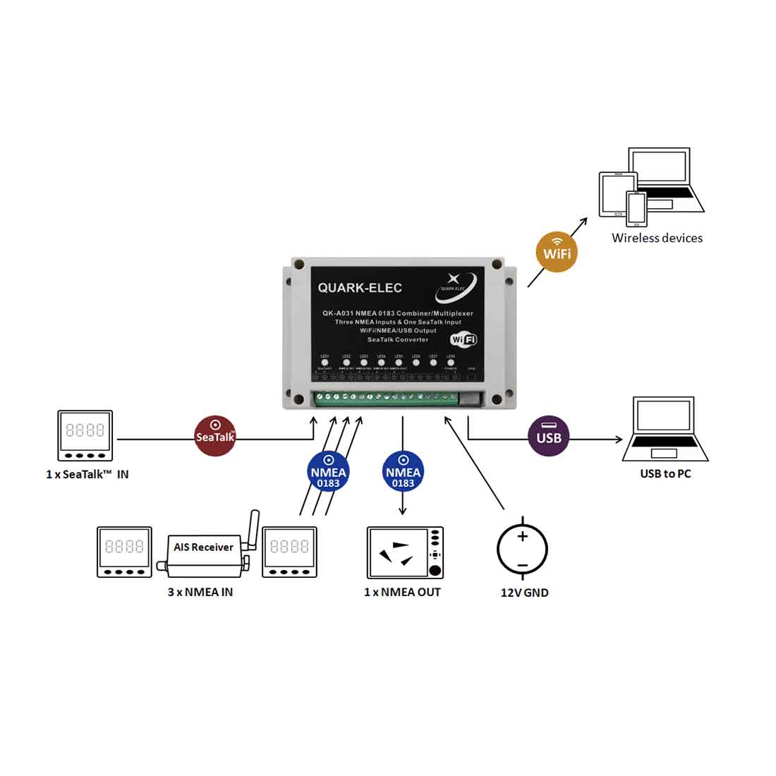 Quark-Elec NMEA 0183 Multiplexer with SeaTalk Converter - QK-A031 - Image 5