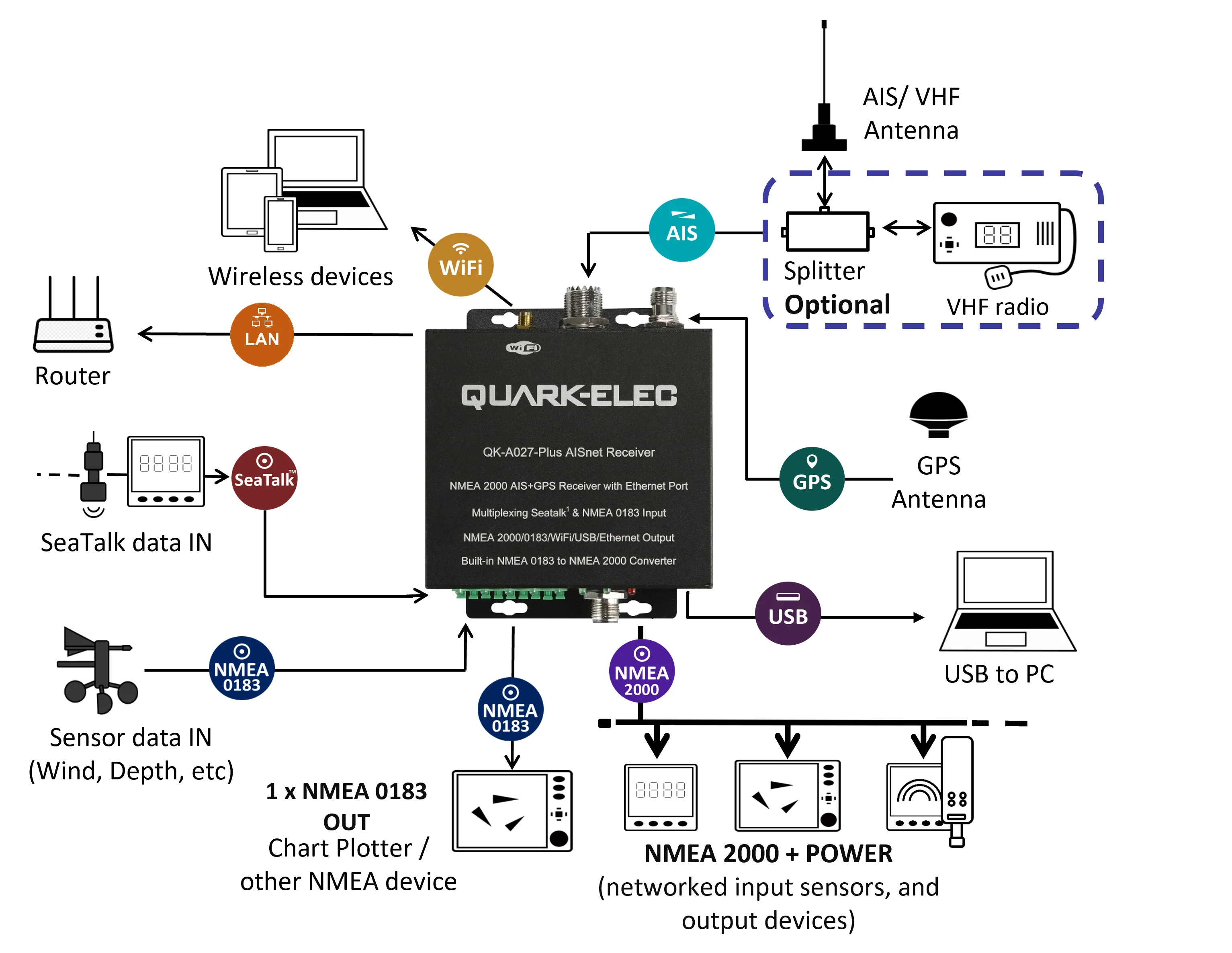 Quark-Elec NMEA 2000 AIS+GPS Receiver with NMEA Multiplexer and Ethernet, N2K, WiFi, USB Outputs -  QK-A027-plus - Image 5