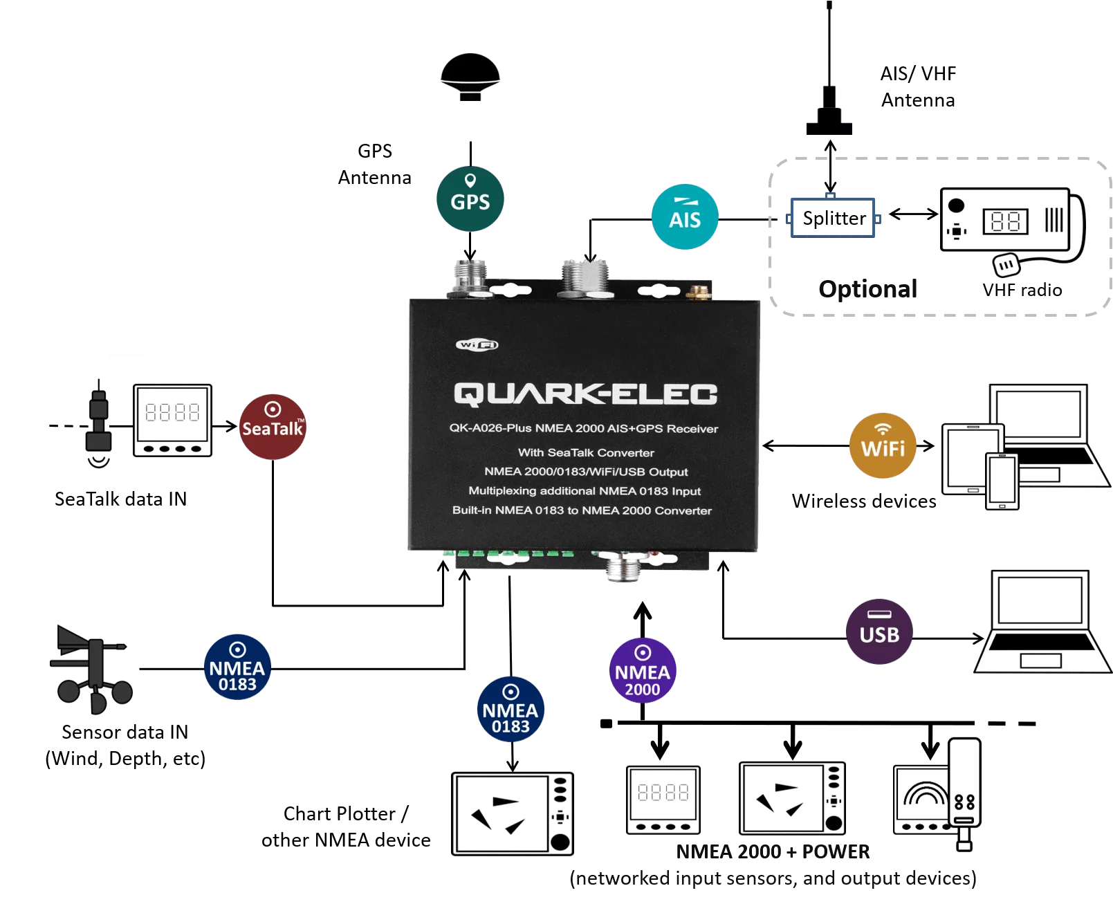 Quark-Elec NMEA 2000 AIS Receiver with NMEA Multiplexer + N2K Converter + WiFi + GPS - QK-A026+ - Image 6